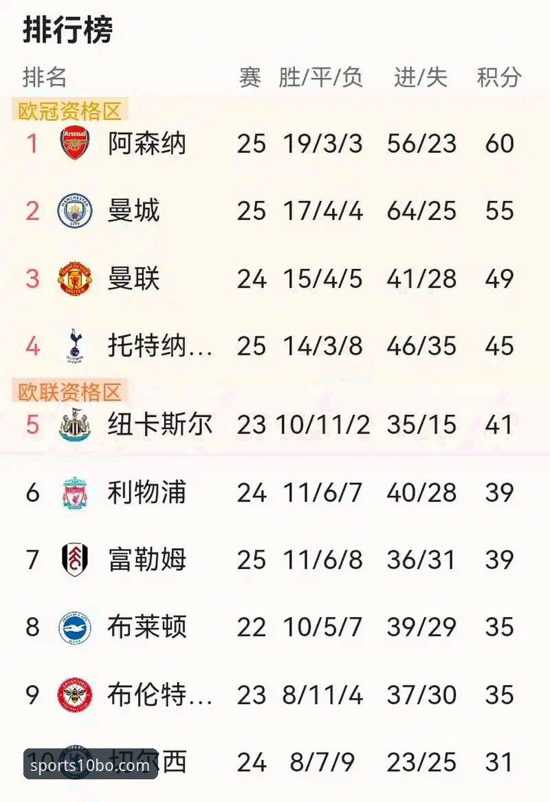 英超五月历史积分榜分析教程：阿森纳领跑背后的战术密码解读